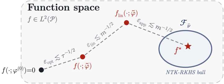 Architectural Optimization figure